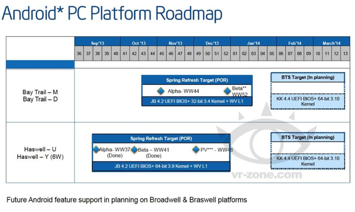 instal the new for android Intel Graphics Driver 31.0.101.4502