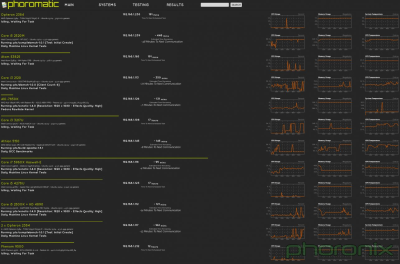 phoronix ram test