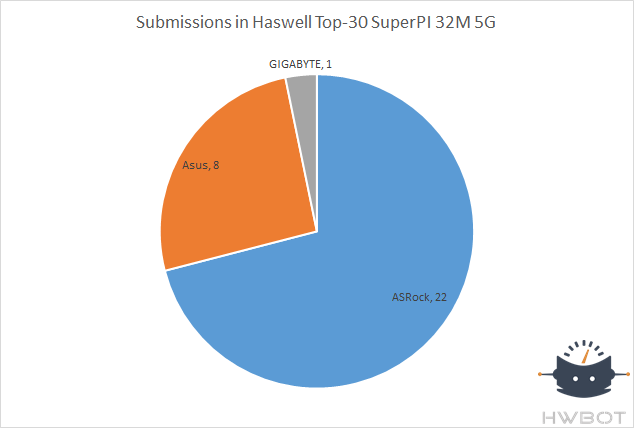 submissions5gTop30.png